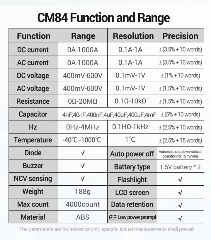 CM84